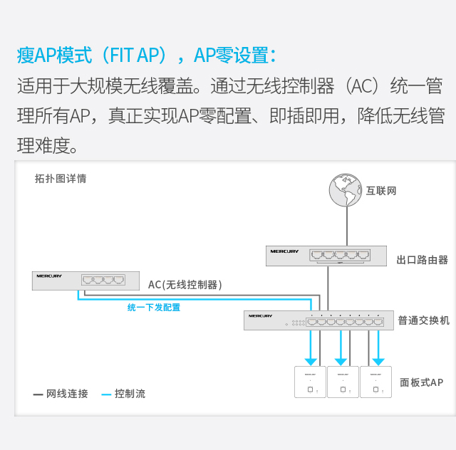 MIAP300L 银色版